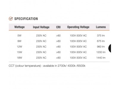 Infra Market LED Edgelit PC Body Square Slim Panel Light 15W/ 6500K 
